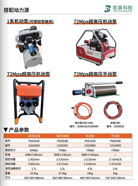 W系列 & L系列剪切器，破拆救援的終極利器！(圖3)