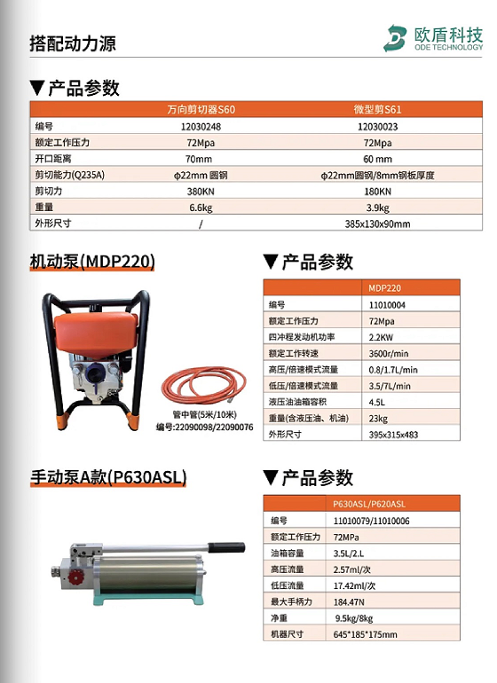 W系列 & L系列剪切器，破拆救援的終極利器！(圖6)