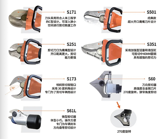 W系列 & L系列剪切器，破拆救援的終極利器！(圖5)
