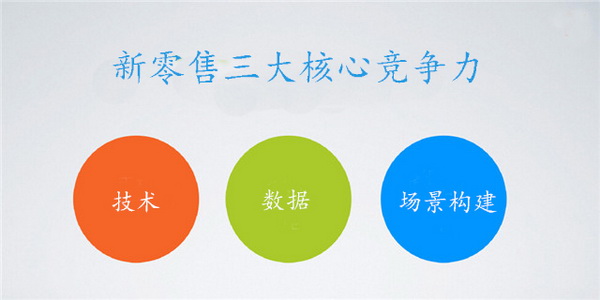 您真理解馬云鼓吹的新零售嗎？其實(shí)它的核心競(jìng)爭(zhēng)力就這三點(diǎn)！(圖4)
