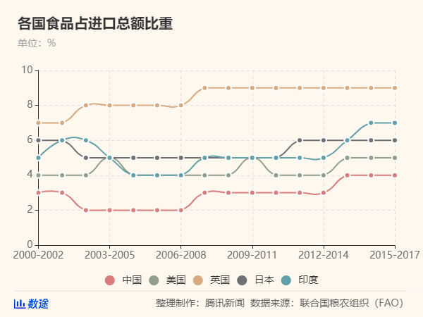 50年來最嚴(yán)重糧食危機(jī)要來了，中國靠這些獨(dú)善其身(圖5)