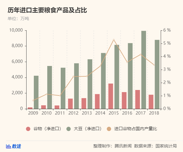 50年來最嚴(yán)重糧食危機(jī)要來了，中國靠這些獨(dú)善其身(圖4)