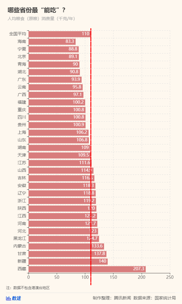 50年來最嚴(yán)重糧食危機(jī)要來了，中國靠這些獨(dú)善其身(圖10)