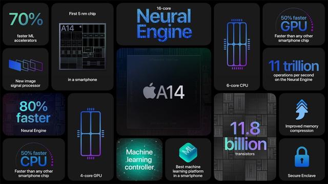 蘋果 iPhone 12 5G 搭載 A14 芯片：采用直面邊框設(shè)計，五款顏色(圖3)