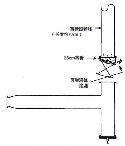 寒潮已至！化工企業(yè)別忽視盲管段的安全處置，防寒防凍措施要加強(qiáng)了！(圖3)
