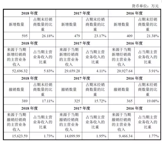 公牛集團(tuán)：經(jīng)銷商的管理和核查，是一門藝術(shù)！(圖5)