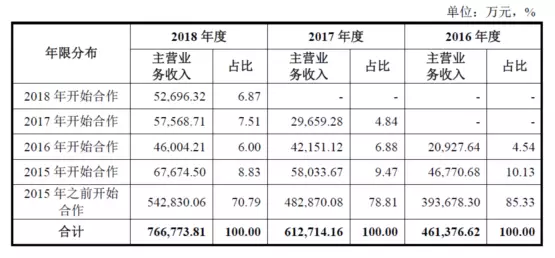 公牛集團(tuán)：經(jīng)銷商的管理和核查，是一門藝術(shù)！(圖7)