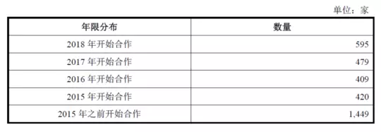 公牛集團(tuán)：經(jīng)銷商的管理和核查，是一門藝術(shù)！(圖6)