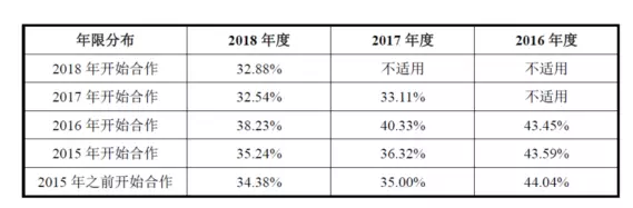 公牛集團(tuán)：經(jīng)銷商的管理和核查，是一門藝術(shù)！(圖8)