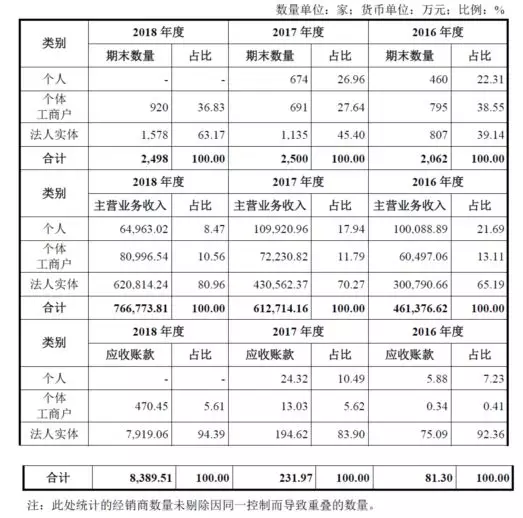 公牛集團(tuán)：經(jīng)銷商的管理和核查，是一門藝術(shù)！(圖11)