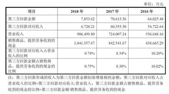 公牛集團(tuán)：經(jīng)銷商的管理和核查，是一門藝術(shù)！(圖15)