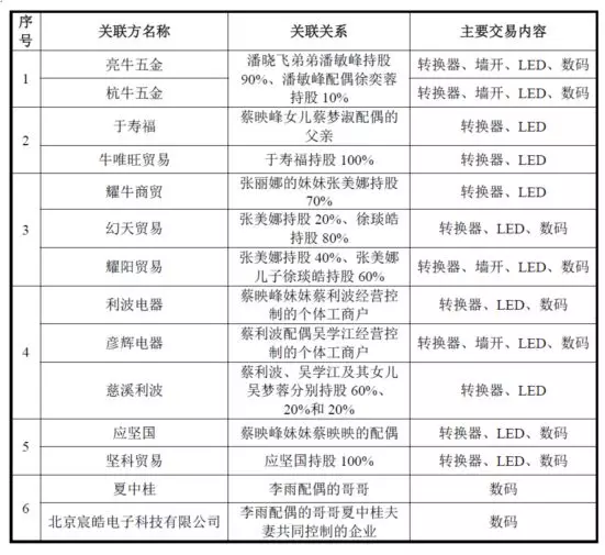 公牛集團(tuán)：經(jīng)銷商的管理和核查，是一門藝術(shù)！(圖12)