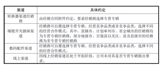 公牛集團(tuán)：經(jīng)銷商的管理和核查，是一門藝術(shù)！(圖13)