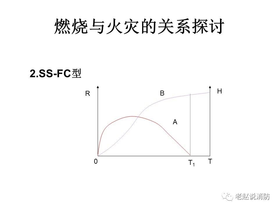極其重要而又鮮為人知的原創(chuàng)消防理論：“災(zāi)火理論”及“十大關(guān)系”。(圖3)