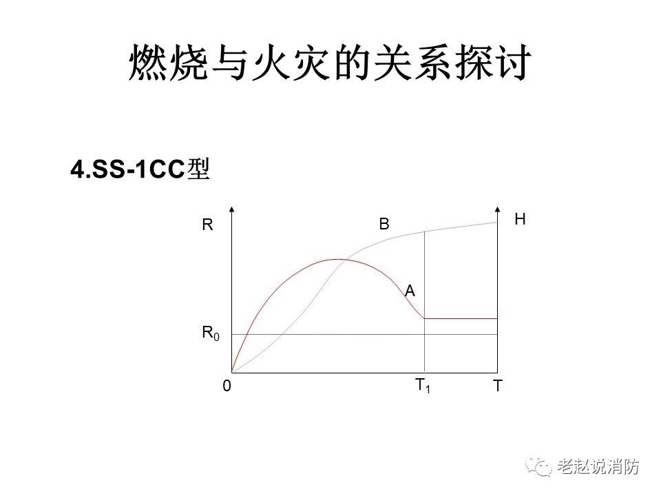 極其重要而又鮮為人知的原創(chuàng)消防理論：“災(zāi)火理論”及“十大關(guān)系”。(圖5)