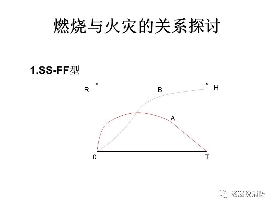 極其重要而又鮮為人知的原創(chuàng)消防理論：“災(zāi)火理論”及“十大關(guān)系”。(圖2)