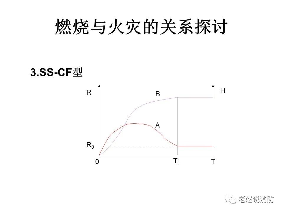 極其重要而又鮮為人知的原創(chuàng)消防理論：“災(zāi)火理論”及“十大關(guān)系”。(圖4)