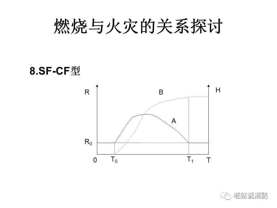 極其重要而又鮮為人知的原創(chuàng)消防理論：“災(zāi)火理論”及“十大關(guān)系”。(圖9)