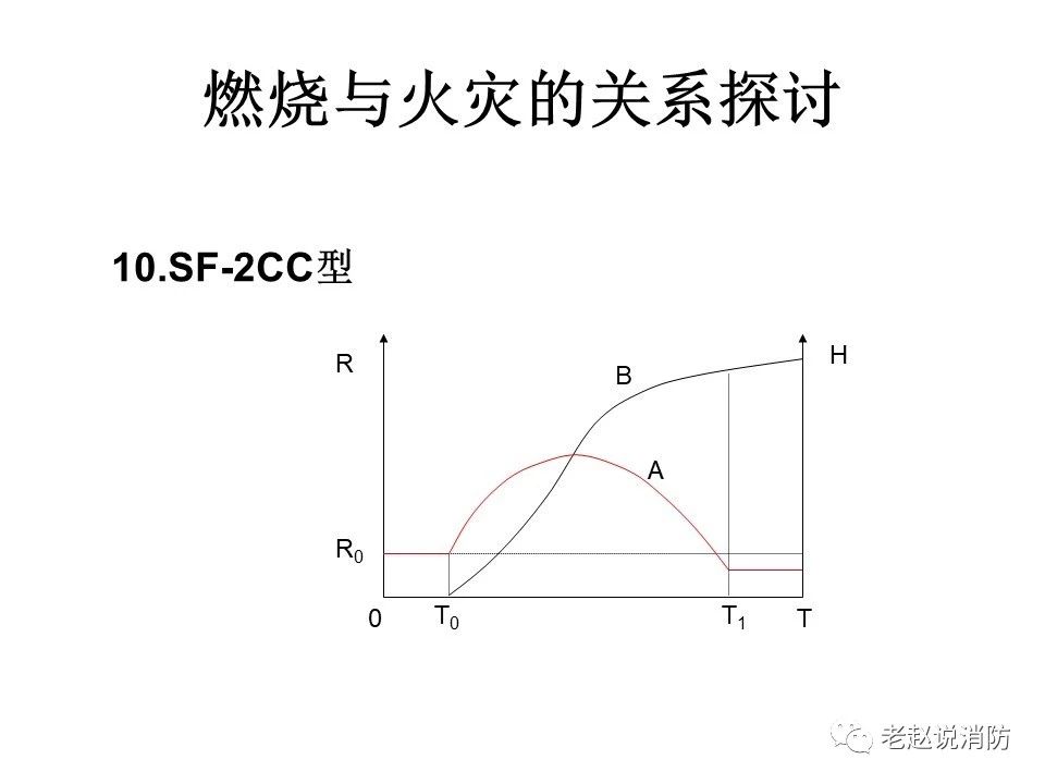 極其重要而又鮮為人知的原創(chuàng)消防理論：“災(zāi)火理論”及“十大關(guān)系”。(圖11)
