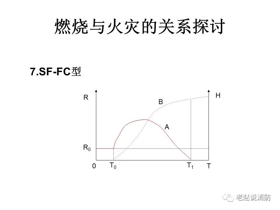 極其重要而又鮮為人知的原創(chuàng)消防理論：“災(zāi)火理論”及“十大關(guān)系”。(圖8)