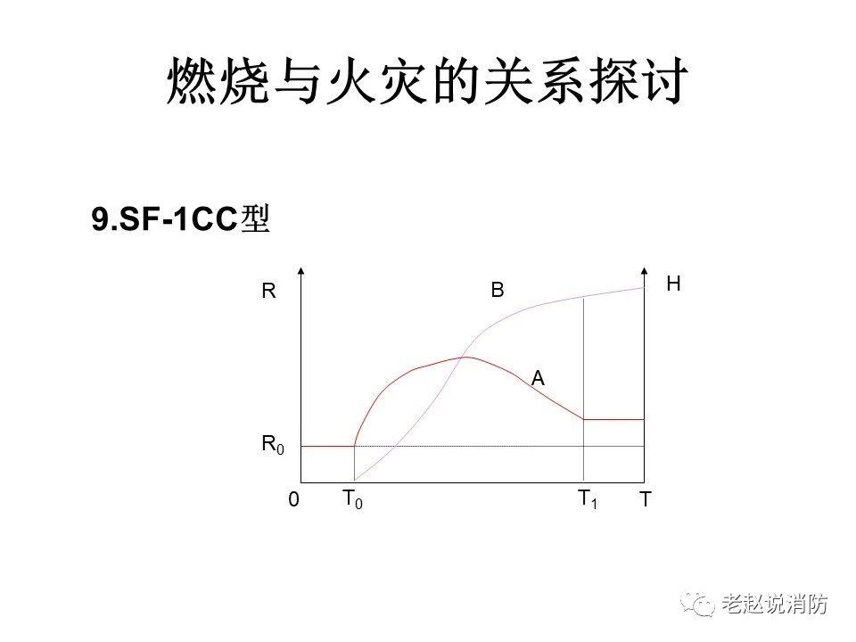 極其重要而又鮮為人知的原創(chuàng)消防理論：“災(zāi)火理論”及“十大關(guān)系”。(圖10)