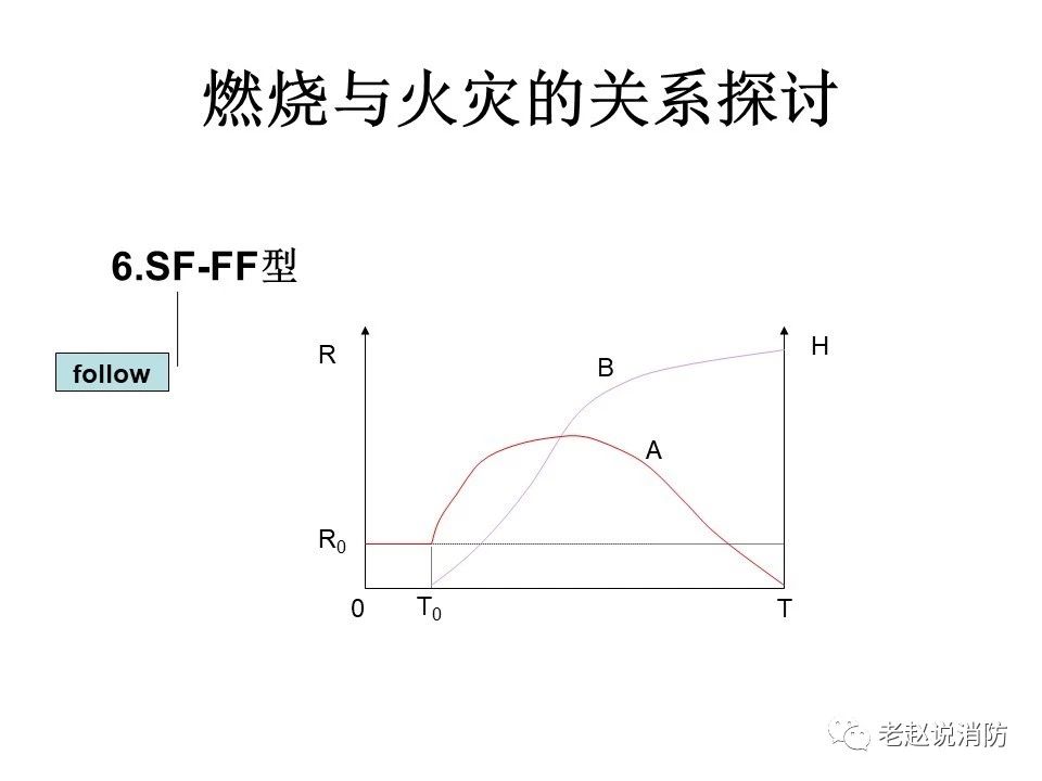 極其重要而又鮮為人知的原創(chuàng)消防理論：“災(zāi)火理論”及“十大關(guān)系”。(圖7)