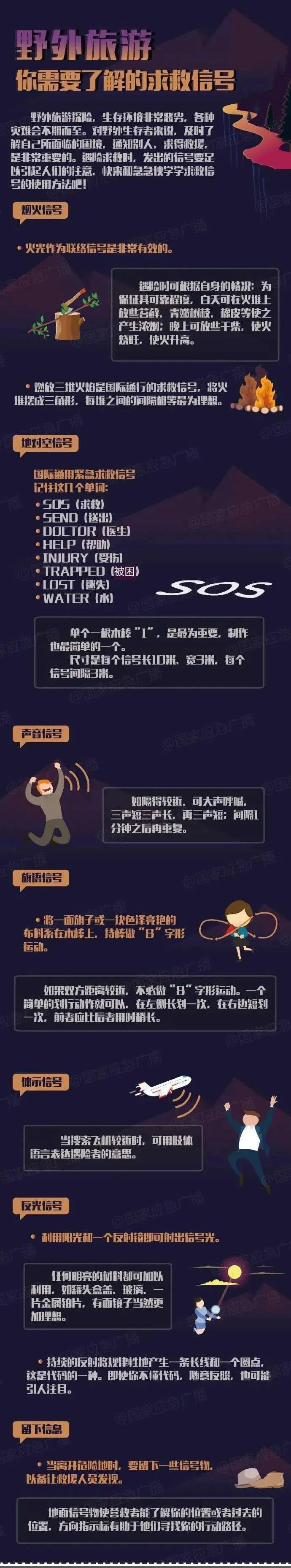野外旅游，你需要了解的求救信號