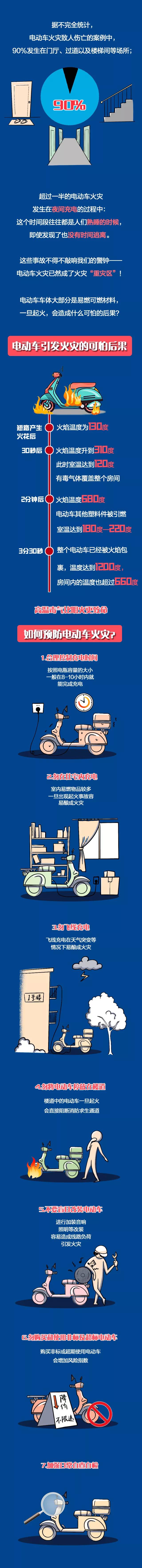 電動車為什么著火？看完這篇文章你就知道了！