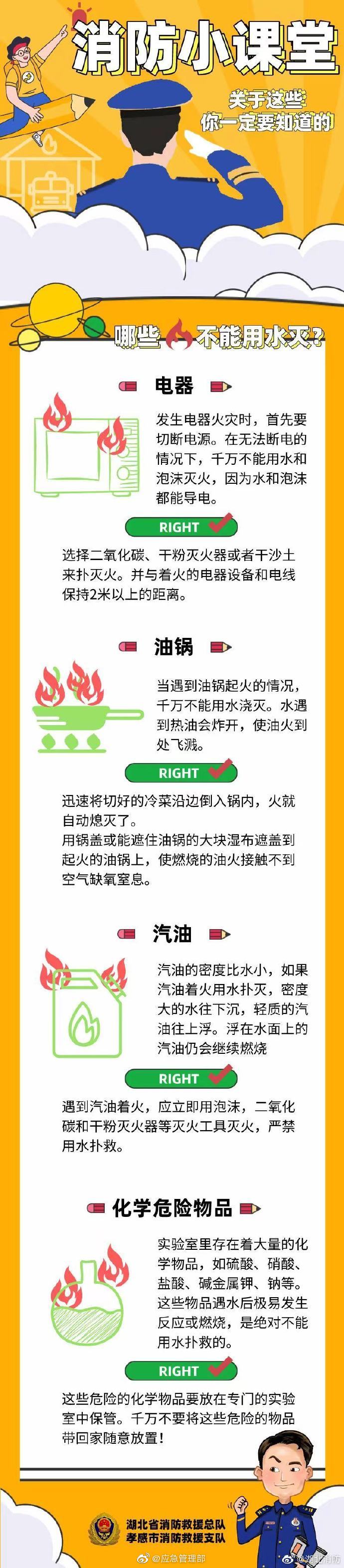 還有用水不能滅的火？關(guān)于這些你一定要了解清楚！