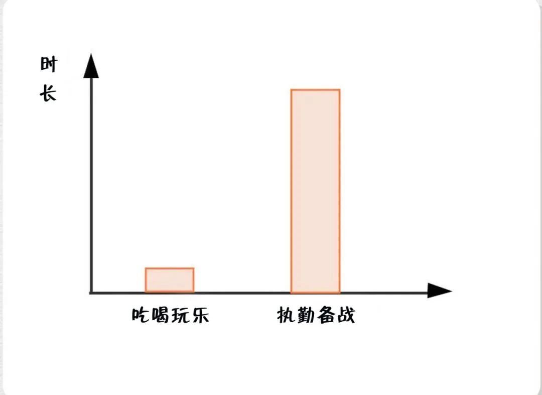 消防員最煩惱的事是什么？