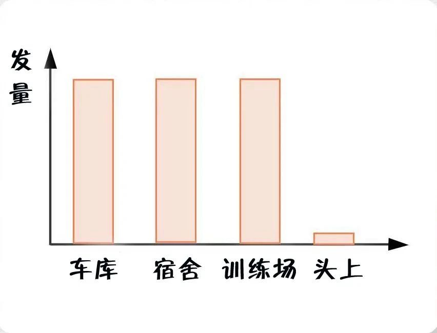 消防員最煩惱的事是什么？(圖2)