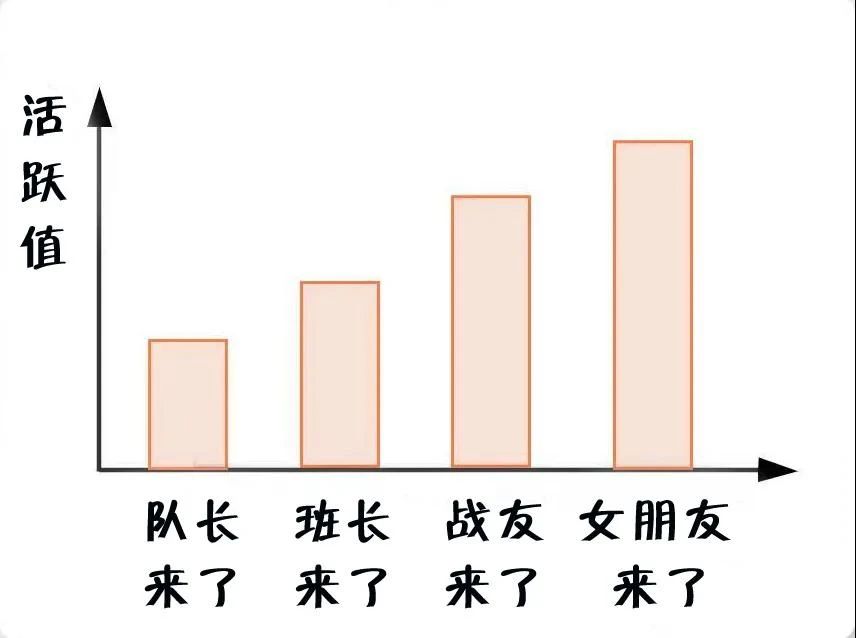 消防員最煩惱的事是什么？(圖7)