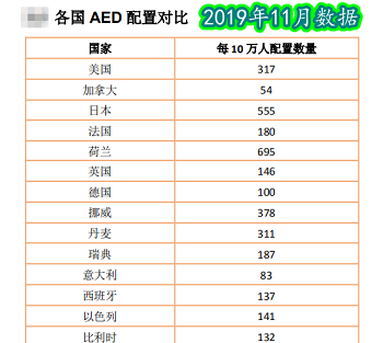 救命神器AED有多重要——你認(rèn)識它嗎？(圖10)