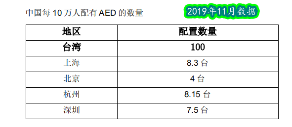 救命神器AED有多重要——你認(rèn)識它嗎？(圖11)