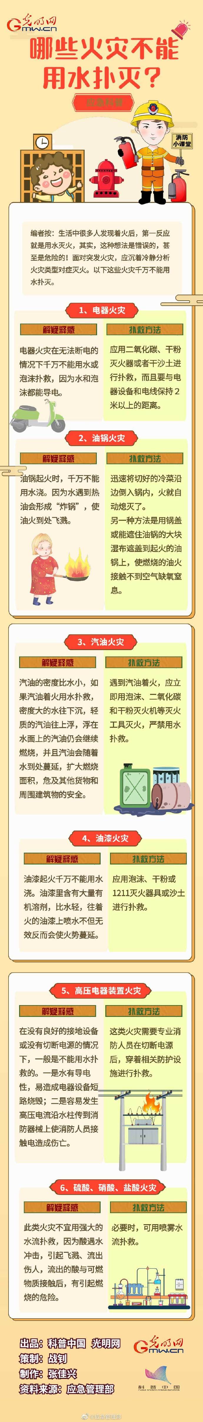 哪些火災(zāi)不能用水撲滅？