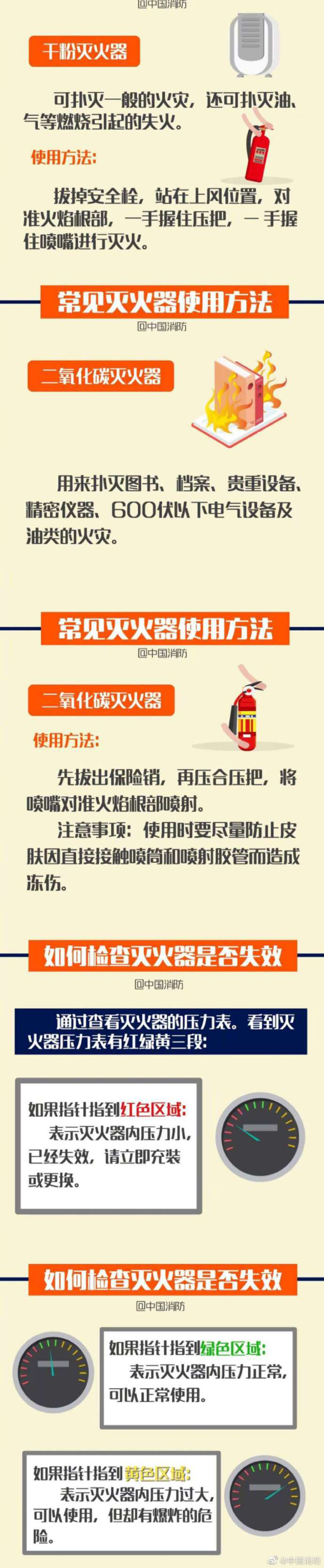 滅火器你真的會(huì)用嗎？(圖2)
