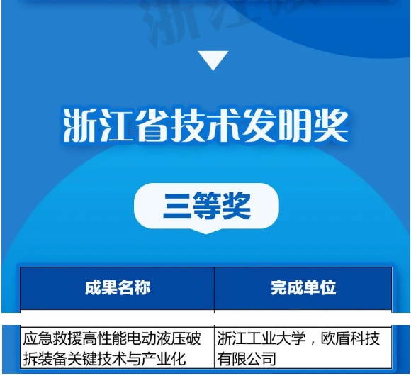 優(yōu)秀！歐盾科技榮獲《浙江省技術(shù)發(fā)明獎》！