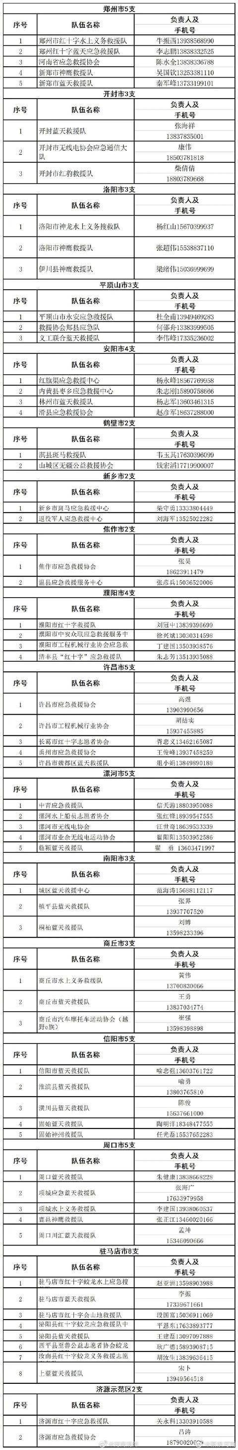鄭州挺??！河南挺?。⊙雌谧跃戎改?圖13)